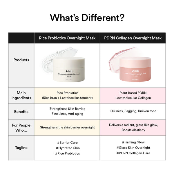 PDRN collagen overnight mask Firming jelly