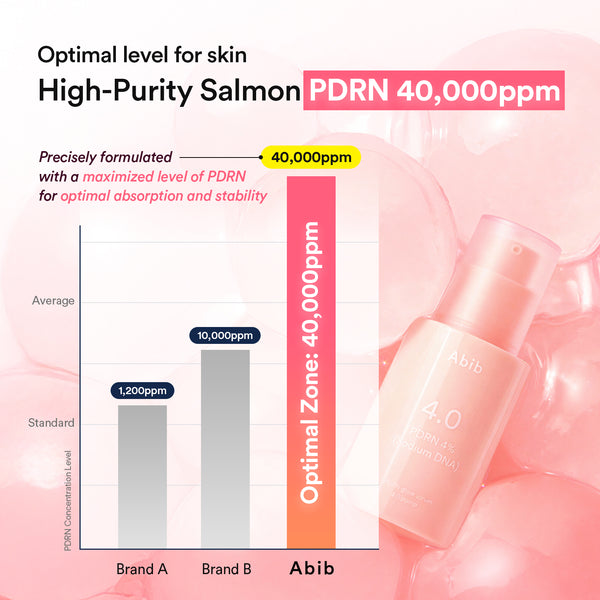 PDRN 2-Step Repair Duo