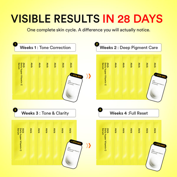 Hyper vita shot 28 days program