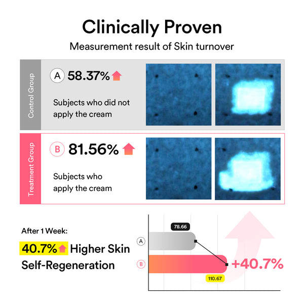 PDRN 2-Step Repair Duo