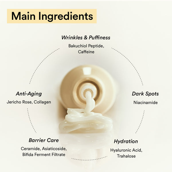 Eye-Deal Collagen Eye Care Kit