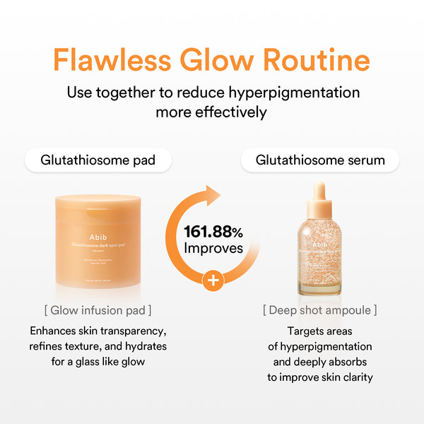 Niacinamide 10% + Glutathione 5% Glow Duo