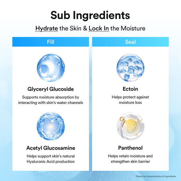 Daily Hydration Hero 4-Step