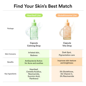 Day&Night Skin Capsule Duo