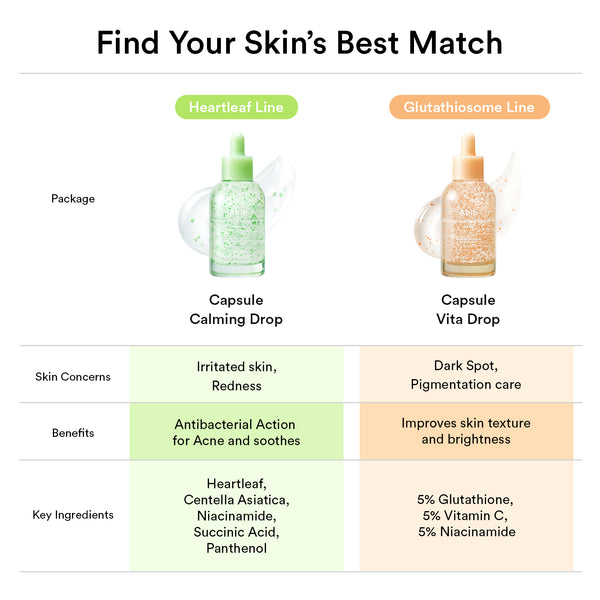 Day&Night Skin Capsule Duo