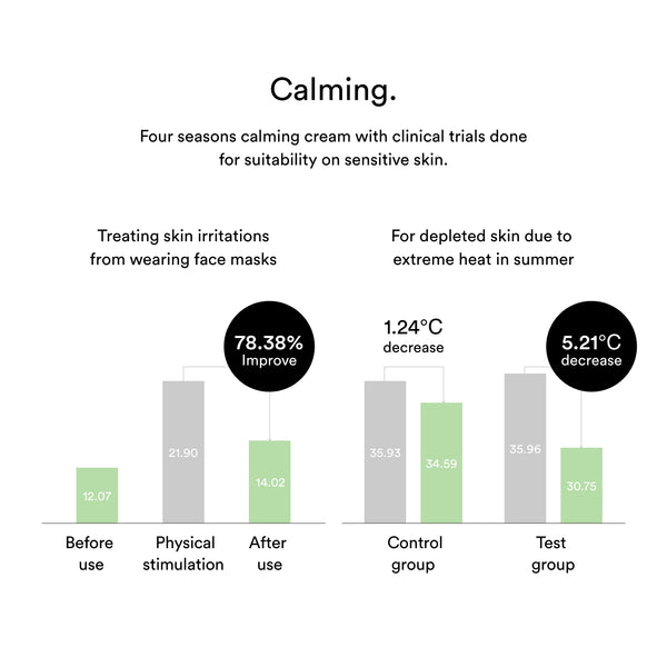 Heartleaf Creme Calming Tube